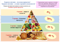 Как правильно начинать диету и кому она действительно нужна: взгляд с позиции доказательной медицины
