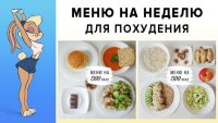 Недельное меню для фитнеса