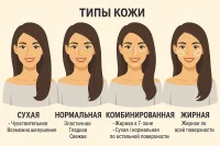 Уход за кожей тела по типам: сухая, жирная, нормальная, чувствительная